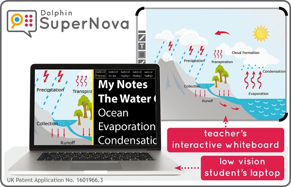 Connect & View the interactive whiteboard