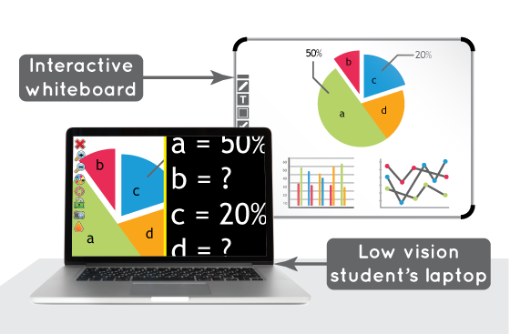 SuperNova Connect & View the interactive Whiteboard