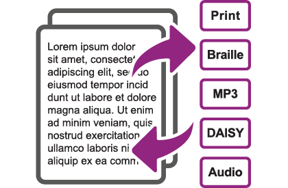 EasyConverter creates Print, braille, mp3, daisy and audio